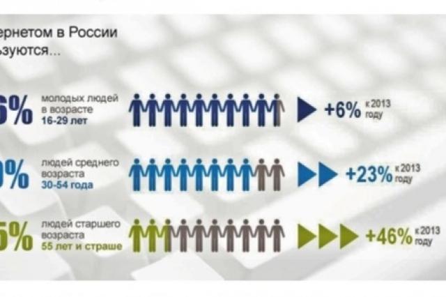 Интернет-технологии окончательно вытеснили телевидение? Или всё относительно? 