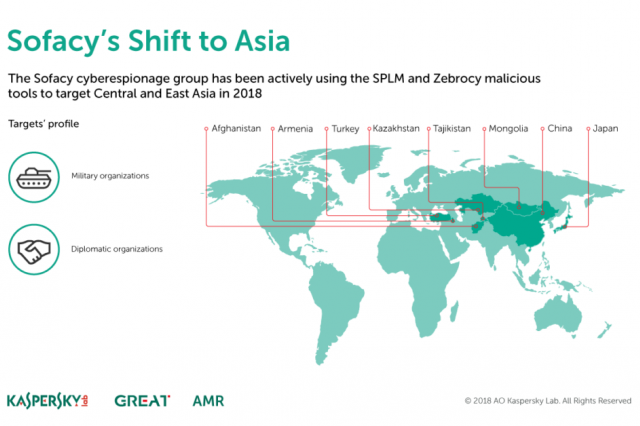 Медведь пошёл на Восток: хакеры из Sofacy стали чаще атаковать азиатские организации